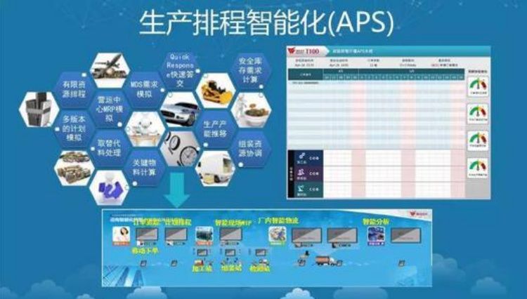 生產智能排產系統